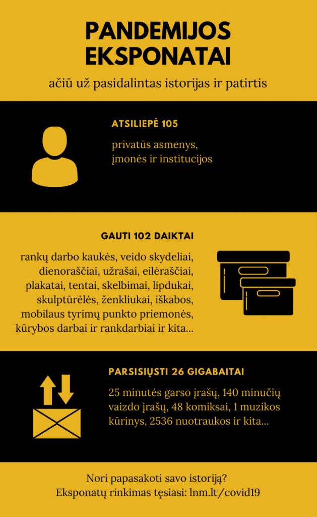 Gautų covid19 eksponatų infografikas